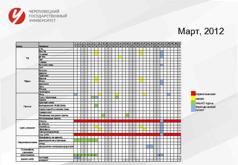 Март, 2012 Канал ТВ Радио Название СТС Рен ТВ 12 канал ВГТРК ТВ 7