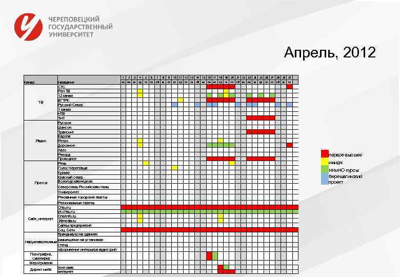 Апрель, 2012 Канал Название СТС Рен ТВ 12 канал ВГТРК ТВ Русский Север 1