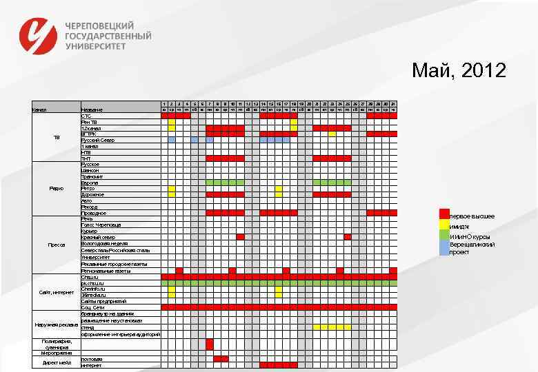 Май, 2012 Канал 1 вт Название СТС Рен ТВ 12 канал ВГТРК ТВ Русский