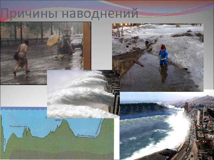 Причины наводнений 