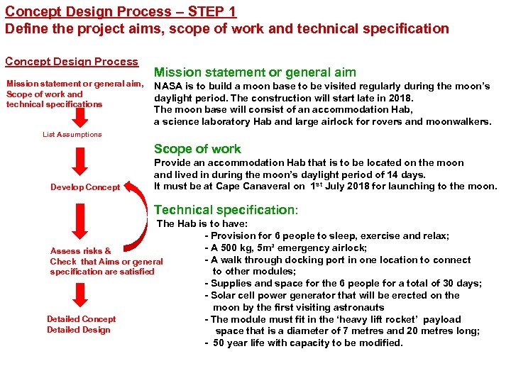 Concept Design Process – STEP 1 Define the project aims, scope of work and