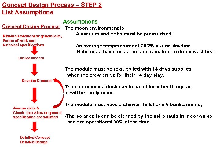 Concept Design Process – STEP 2 List Assumptions Concept Design Process -The moon environment