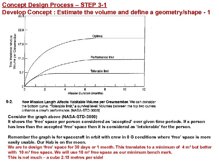 Concept Design Process – STEP 3 -1 Develop Concept : Estimate the volume and