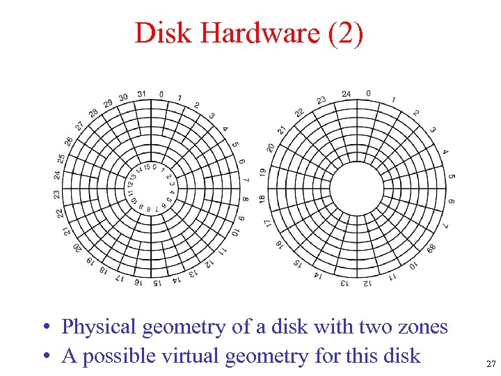 Disk Hardware (2) • Physical geometry of a disk with two zones • A