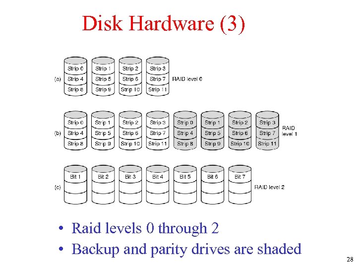 Disk Hardware (3) • Raid levels 0 through 2 • Backup and parity drives