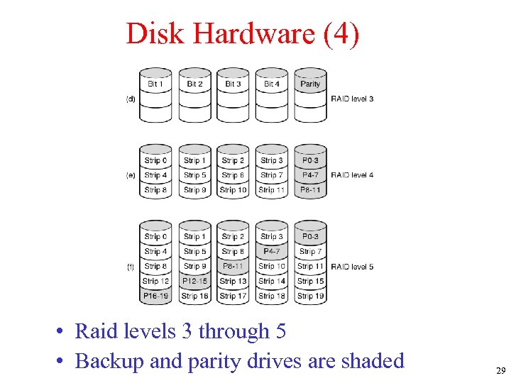 Disk Hardware (4) • Raid levels 3 through 5 • Backup and parity drives