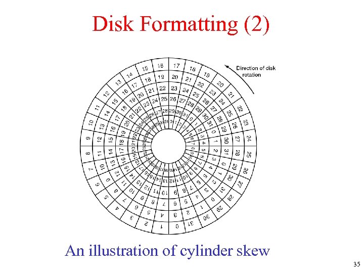 Disk Formatting (2) An illustration of cylinder skew 35 