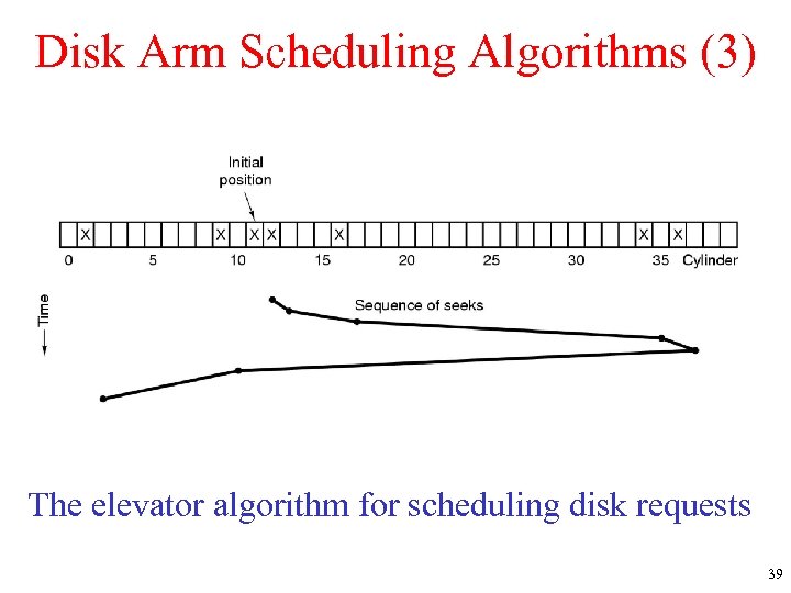 Disk Arm Scheduling Algorithms (3) The elevator algorithm for scheduling disk requests 39 