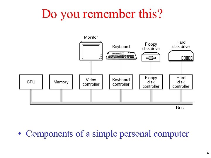 Do you remember this? Monitor Bus • Components of a simple personal computer 4