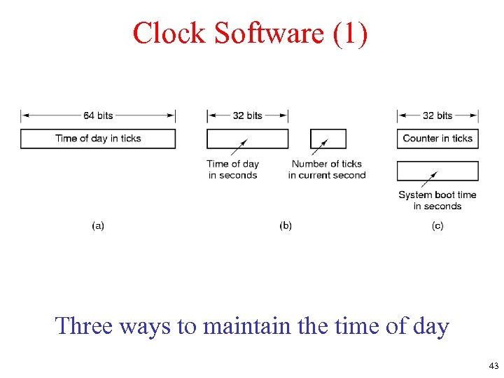 Clock Software (1) Three ways to maintain the time of day 43 