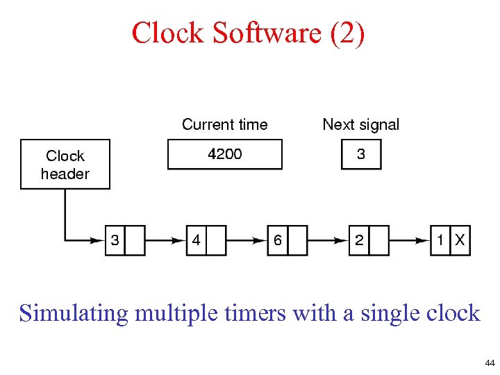 Clock Software (2) Simulating multiple timers with a single clock 44 