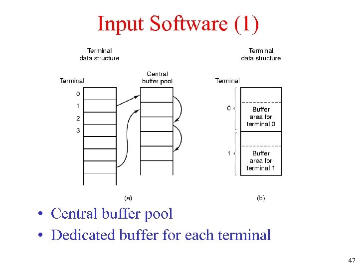 Input Software (1) • Central buffer pool • Dedicated buffer for each terminal 47
