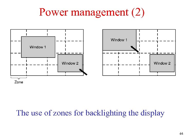 Power management (2) The use of zones for backlighting the display 64 