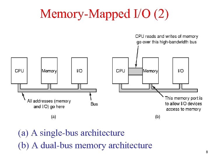 Memory-Mapped I/O (2) (a) A single-bus architecture (b) A dual-bus memory architecture 8 