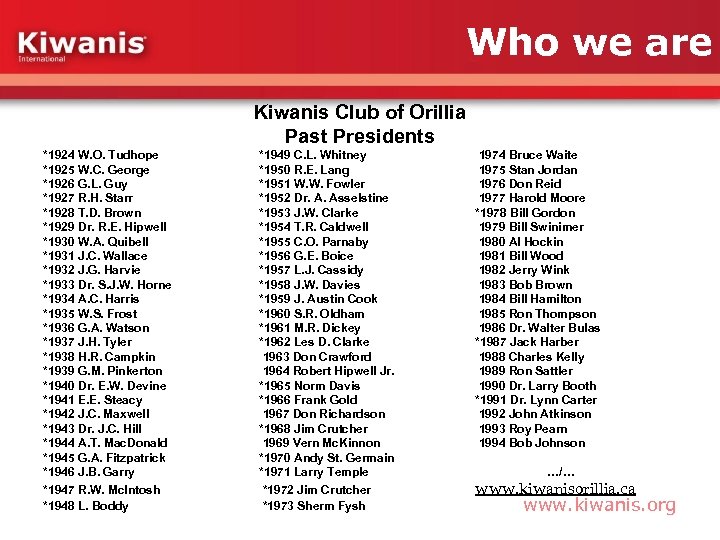 Who we are Kiwanis Club of Orillia Past Presidents *1924 W. O. Tudhope *1925