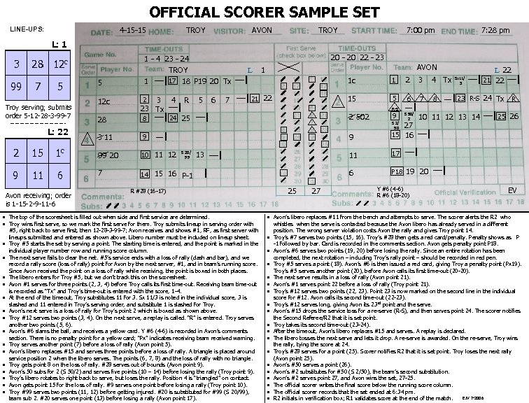 OFFICIAL SCORER SAMPLE SET LINE-UPS: 4 -15 -15 TROY AVON TROY 7: 00 pm