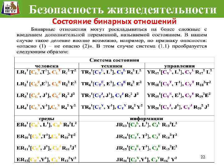 Безопасность жизнедеятельности Состояние бинарных отношений 22 