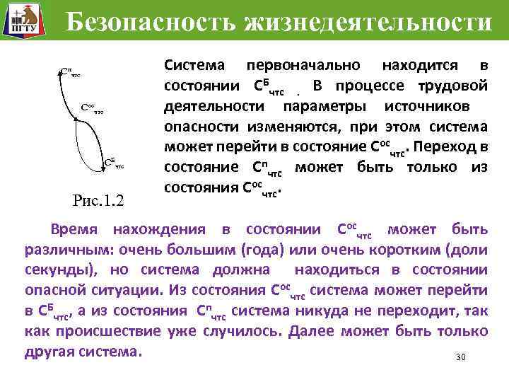 Безопасность жизнедеятельности Спчтс Сосчтс СБчтс Рис. 1. 2 Система первоначально находится в состоянии СБчтс.