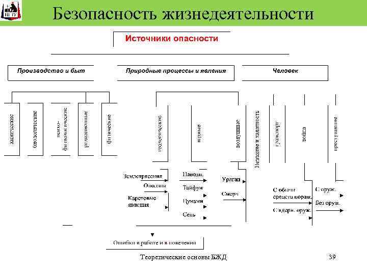 Алгоритм безопасности