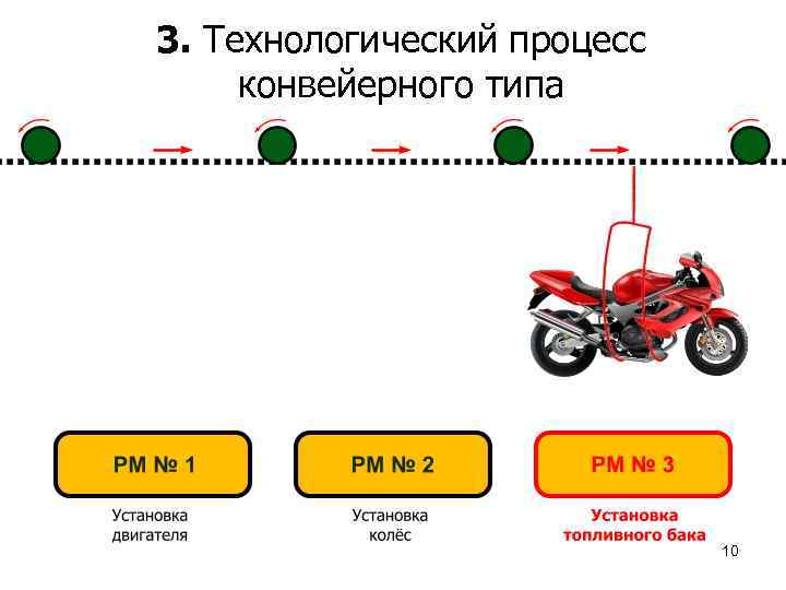 3. Технологический процесс конвейерного типа 10 