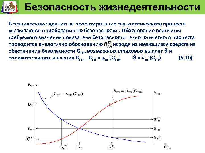  Безопасность жизнедеятельности Безопасность технологического процесса Задание и проверка выполнение требований к безопасности т.