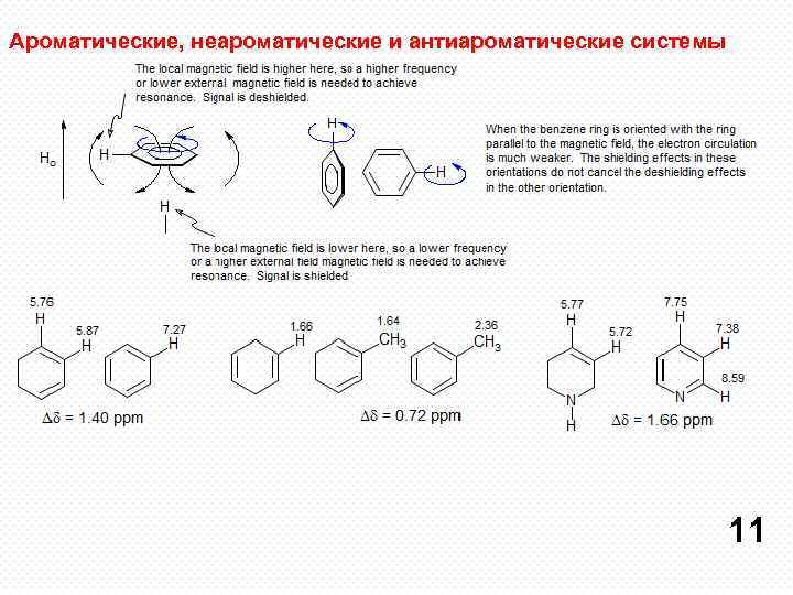 Ароматические, неароматические и антиароматические системы 11 