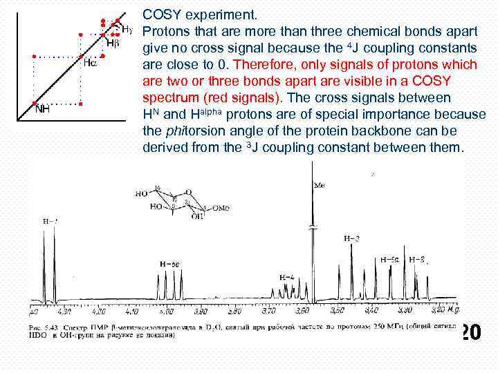 COSY experiment. Protons that are more than three chemical bonds apart give no cross