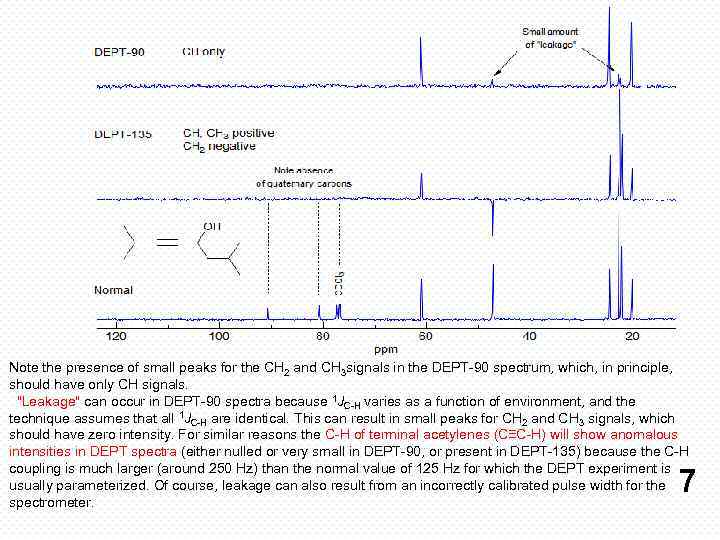 Note the presence of small peaks for the CH 2 and CH 3 signals