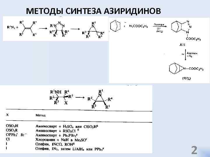 МЕТОДЫ СИНТЕЗА АЗИРИДИНОВ 2 