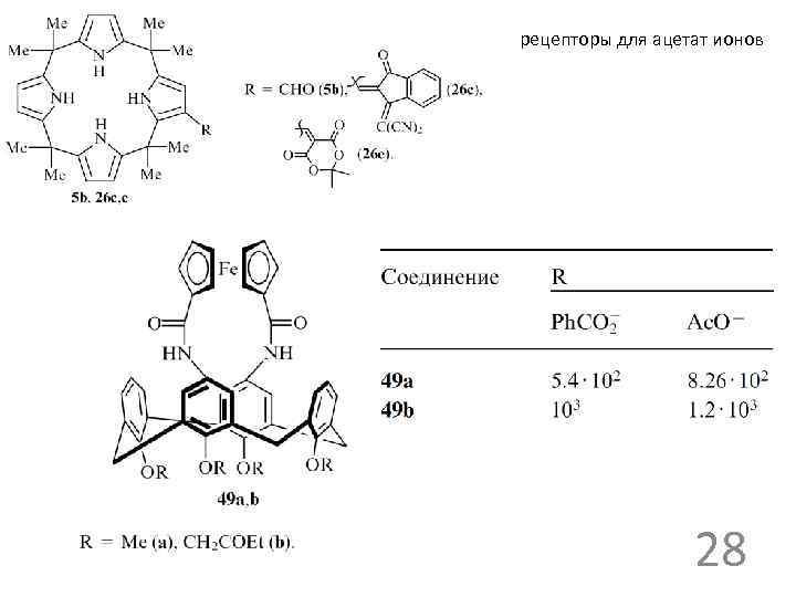 рецепторы для ацетат ионов 28 