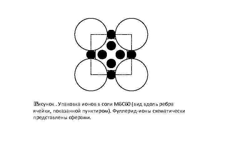  Рисунок. Упаковка ионов в соли M 6 C 60 (вид вдоль ребра ячейки,