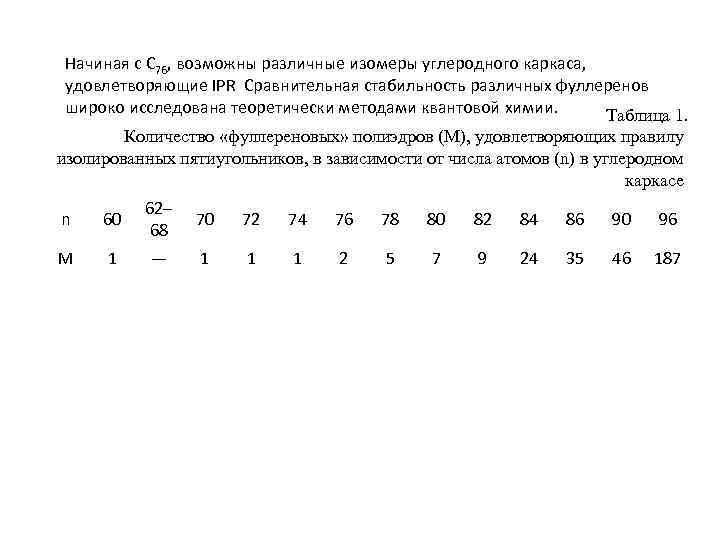 Начиная с C 76, возможны различные изомеры углеродного каркаса, удовлетворяющие IPR Сравнительная стабильность различных