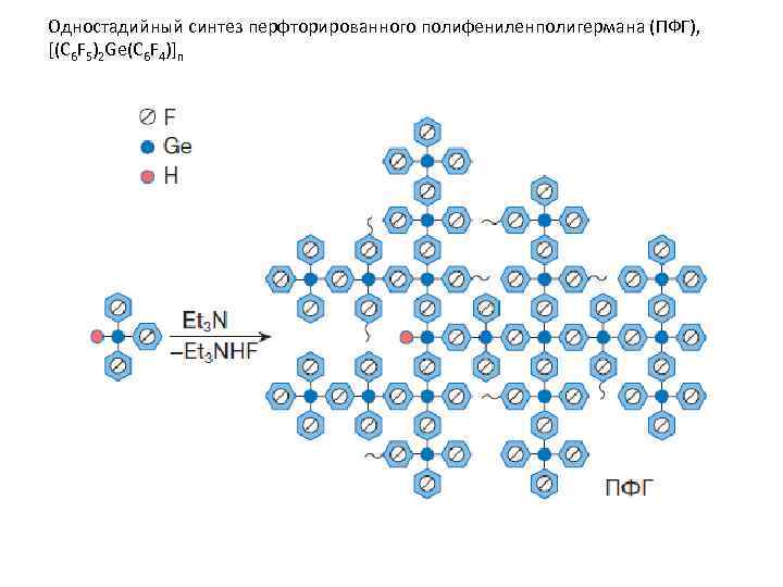 Одностадийный синтез перфторированного полифениленполигермана (ПФГ), [(C 6 F 5)2 Ge(C 6 F 4)]n 