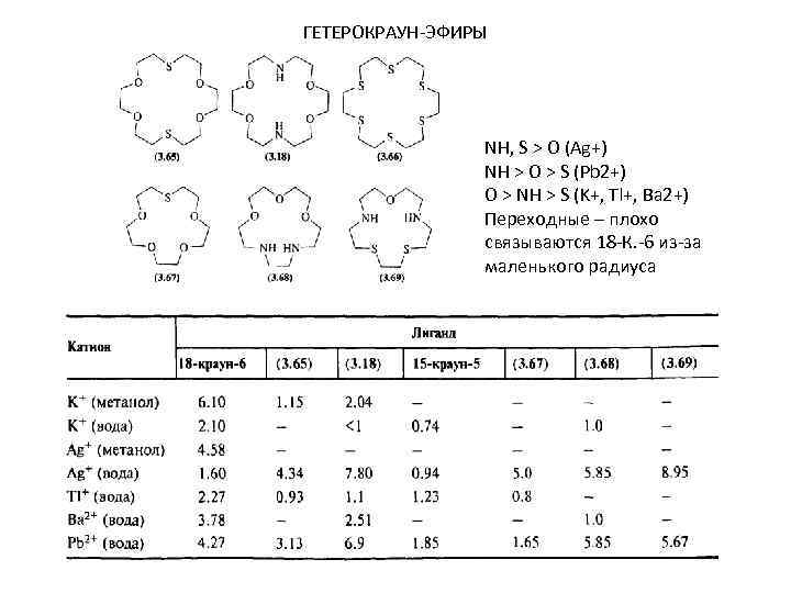 ГЕТЕРОКРАУН-ЭФИРЫ NH, S > O (Ag+) NH > O > S (Pb 2+) O