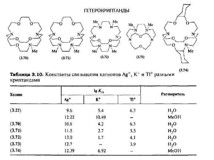 ГЕТЕРОКРИПТАНДЫ 