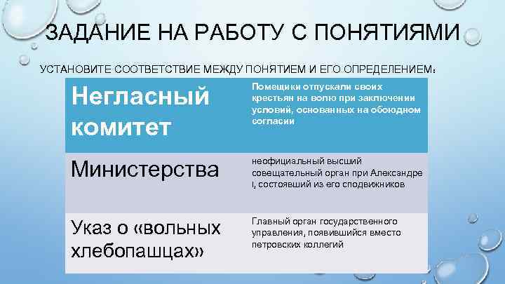 ЗАДАНИЕ НА РАБОТУ С ПОНЯТИЯМИ УСТАНОВИТЕ СООТВЕТСТВИЕ МЕЖДУ ПОНЯТИЕМ И ЕГО ОПРЕДЕЛЕНИЕМ: Негласный комитет