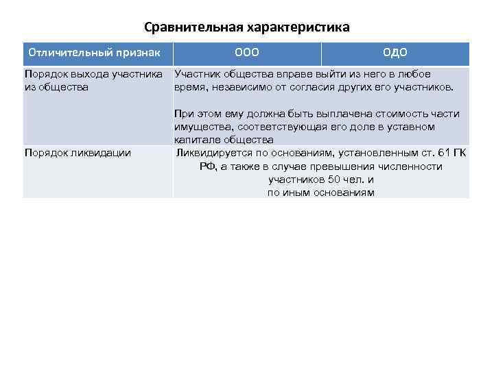 Выход участника налогообложение. Порядок выхода участника из ООО. Порядок выхода участников из ЗАО. Характеристика ООО И ОДО. Ответственность учредителей ПАО.