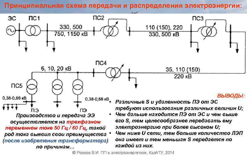 Схема передачи электроэнергии