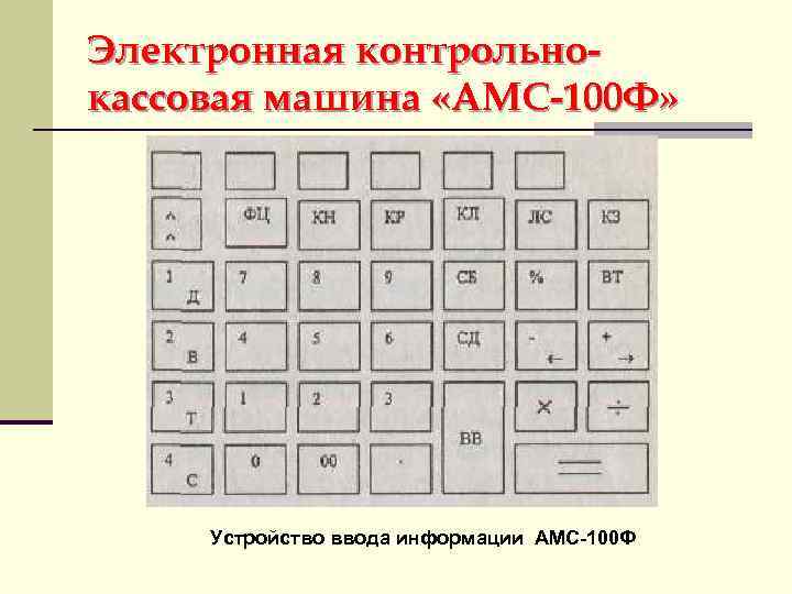 Электронная контрольнокассовая машина «АМС-100 Ф» Устройство ввода информации АМС-100 Ф 