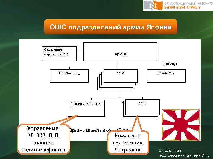 Организационно штатная структура