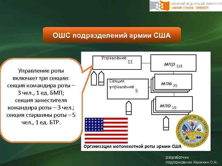 ОШС подразделений армии США Управление роты включает три секции: секция командира роты – 3