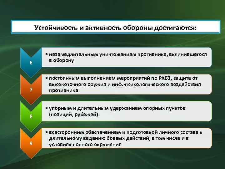 Устойчивость и активность обороны достигаются: 6 • незамедлительным уничтожением противника, вклинившегося в оборону 7