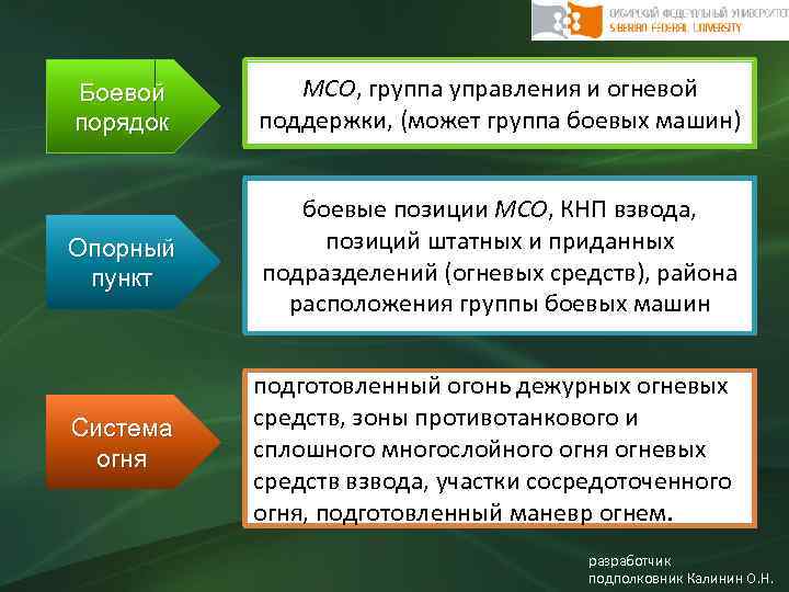 Боевой порядок МСО, группа управления и огневой поддержки, (может группа боевых машин) Опорный пункт