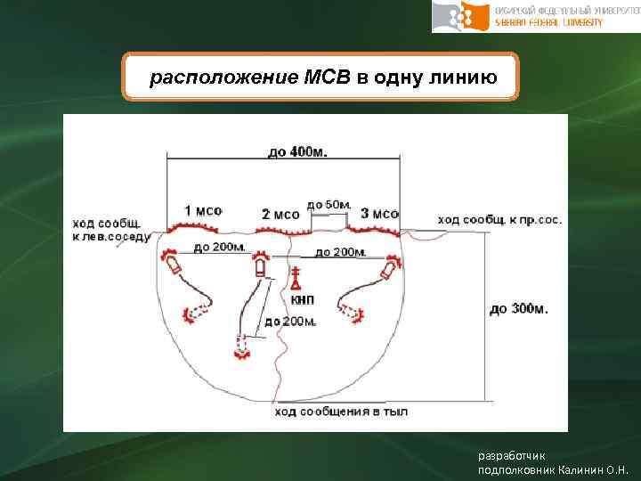 Бреши в обороне. МСВ В обороне схема. Мотострелковый взвод в обороне. Расположение МСВ В районе схема. Расположение взвода на месте.