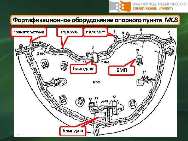 Схема ротного опорного пункта