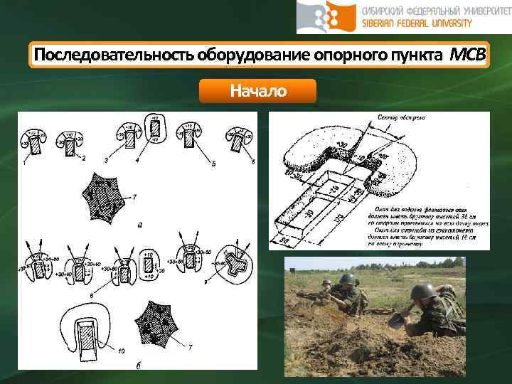 Назначение окопов и порядок их оборудования презентация