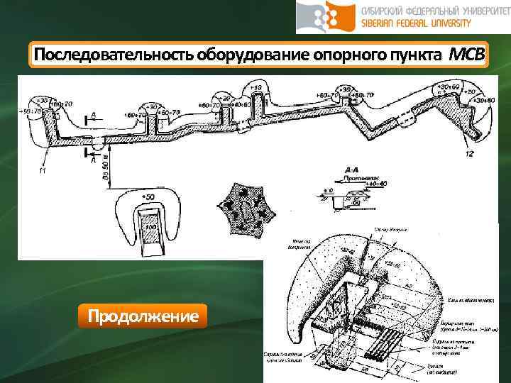 Последовательность оборудование опорного пункта МСВ Продолжение 