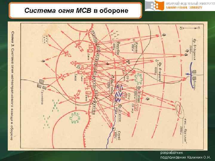 Система огня МСВ в обороне разработчик подполковник Калинин О. Н. 