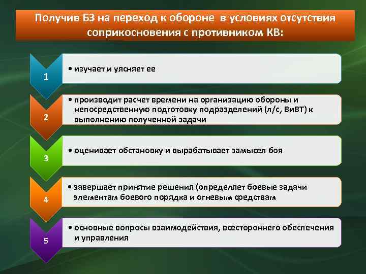 Получив БЗ на переход к обороне в условиях отсутствия соприкосновения с противником КВ: 1