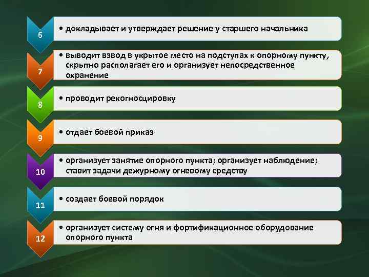 6 7 8 9 10 11 12 • докладывает и утверждает решение у старшего